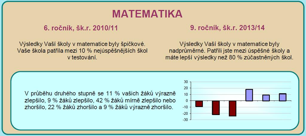 letech 21/11 213/14 Průměrný