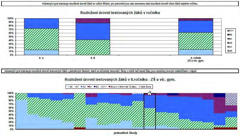 75 5.5.Soutěže 5.5.1. Umělecké soutěže a přehlídky 5.5.1.1. Karlovarský skřivánek 214 V roce 214 se uskutečnil 19. ročník této soutěže. Školního kola 26. a 27.