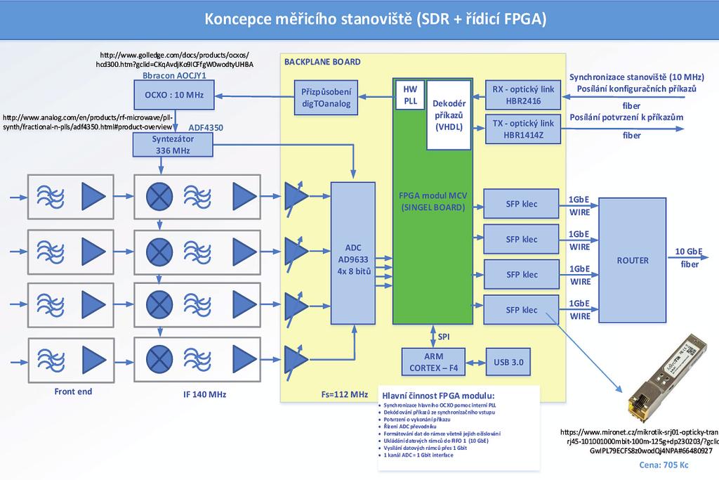 Projekt odhalování nezákonného rušení GNSS - Detektor Rušení GNSS signálu v blízkosti strategické infrastruktury je jedním z problémů ohrožující bezpečnost jejích uživatelů, ale také přináší značné