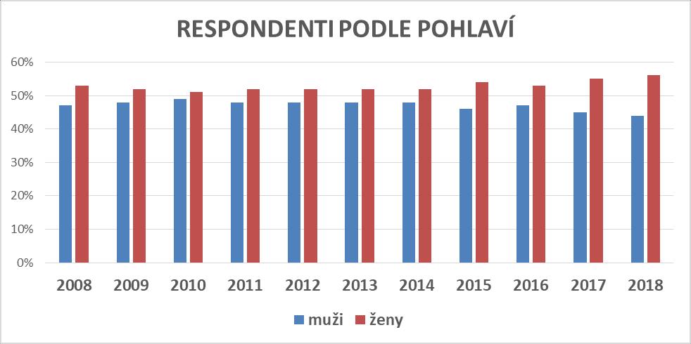 (Srovnání