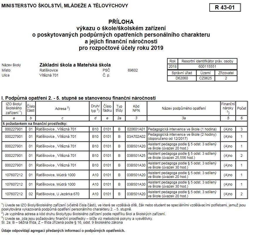 25 Příloha R 43 01 (na