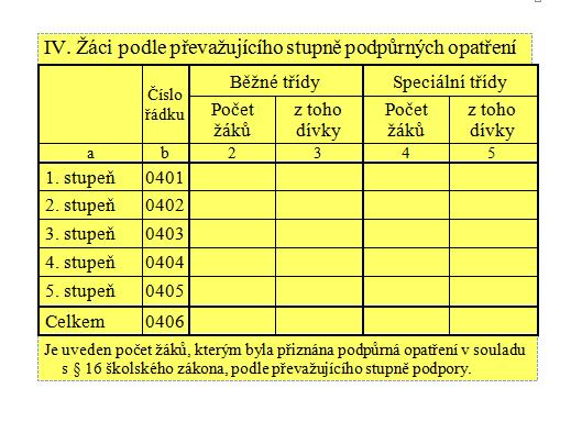 4 Oddíl IV - zrušen na všech