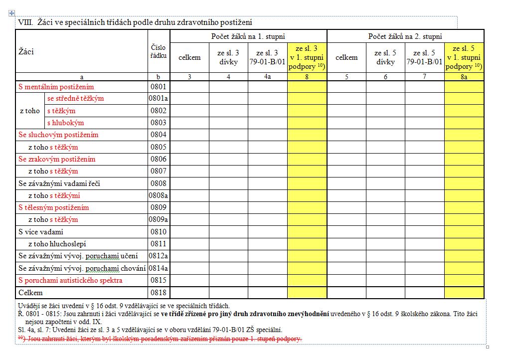 5 Oddíl VIII zrušeny sloupce v 1.