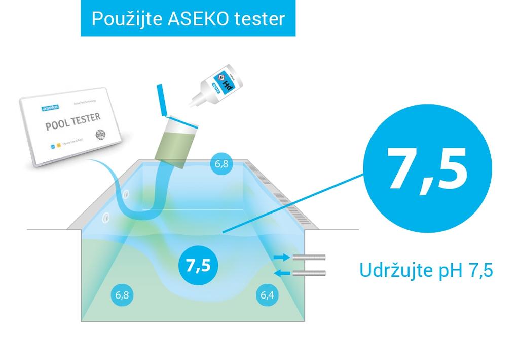 Uvedení do provozu Uvedení do provozu doporučujeme provádět na čisté nachlórované vodě. ASIN Aqua SALT produkuje dostatečné množství chloru až za několik hodin po prvním spuštění.