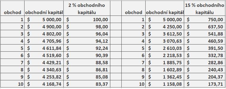 Obrázek 7: MACD oscilátor (investing, 2019 - vlastní úprava) Na obrázku číslo 7 můžeme vidět využití MACD oscilátoru v praxi na denním grafu firmy Endo International.