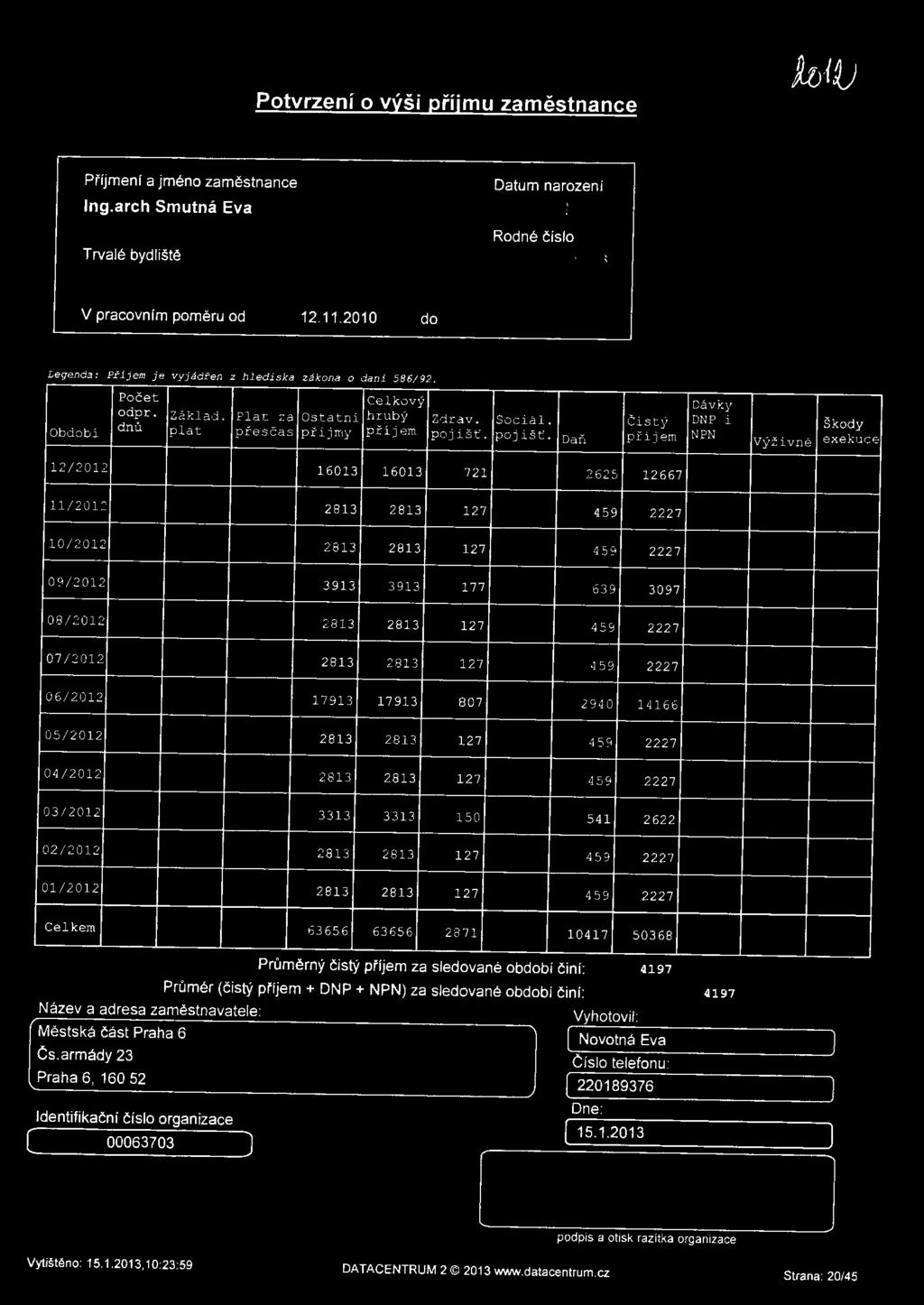 Daň Čistý př i jem Dávky DNP i NPN Škody Výživné exekuce 12/2012 1 6013 1 6013 721 11/2012 2813 2813 127 10/2012 2813 2813 127 09/2012 3913 3913 177 08/2012 2813 2813 127 07/2012 281 3 2813 127