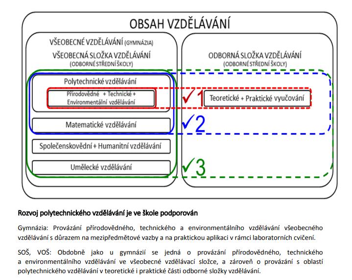 Gymnázia