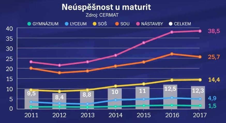 ovlivní celý život jedince, otevírá se prostor