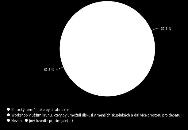 Mapování zájmu o další aktivity V případě akce zaměřené na sdílení příkladů dobré (i špatné)