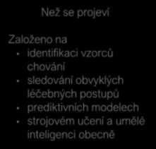 Īízení zdravotního rizika Než se projeví Založeno na identifikaci vzorců chování sledování obvyklých léčebných postupů prediktivních modelech strojovém učení a umělé