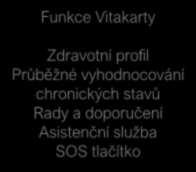 Īízení zdravotního rizika Péče ošetřujícího lékaře Podpora zdravotní pojišťovny Přátelé a okolí Funkce Vitakarty Zdravotní profil Průběžné