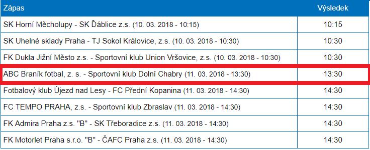 Nábor 10.dubna se na hřišti ABC Braník konal tradiční jarní nábor nových fotbalových nadějí.