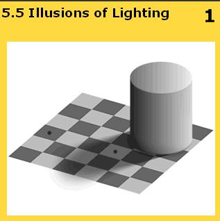 As with the folded card illusion, this illusion happens because your visual system cannot disregard its interpretation of the light sources in scenes when making judgments about the brightness of