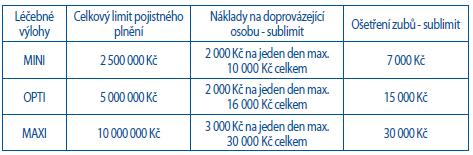 Neživotní rizika občanská odpovědnost rozšíření plnění i na újmu na