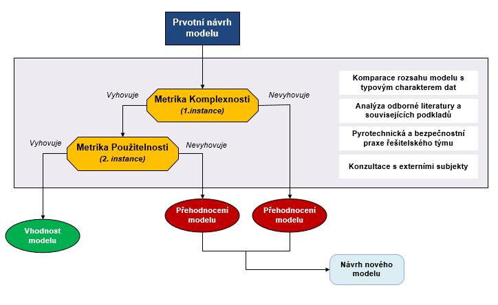 rizikových provozů a zároveň než přímý dopad výbuchu na obyvatelstvo.