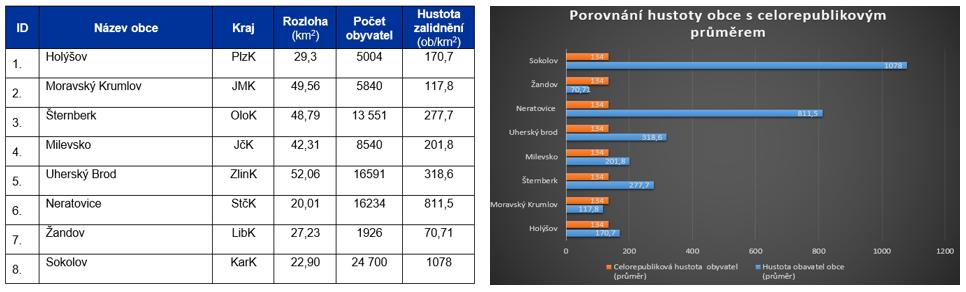 Pro ověření závěrečné třetí úrovně, následků účinků výbuchu pyrotechnické zátěže, navrženého modelu bylo využito simulace a modelových studií.