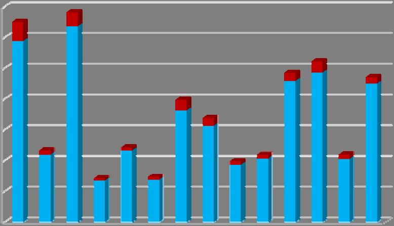 Odečítání 3 bodů školení bezpečné jízdy Od 1. 9. 2008 je možné absolvovat tzv. školení bezpečné jízdy, což je dobrovolné školení pro řidiče, kteří mají na svém bodovém kontě zaznamenány body.