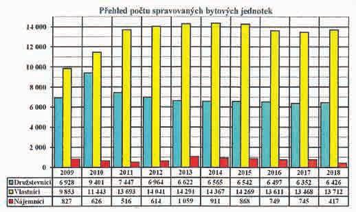 Krušnohor, zpravodaj stavebního bytového družstva 17 EXEKUCE Exekutorským úřadem v Rakovníku bylo ukončeno 123 právních případů.