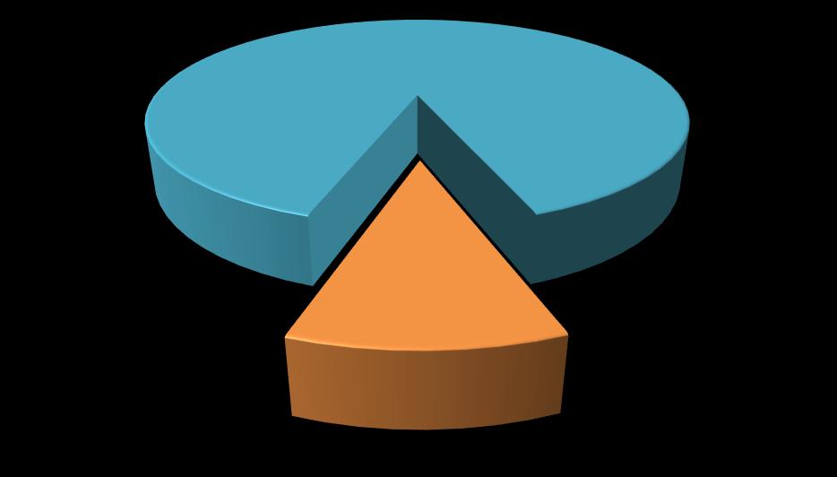 1. Struktura respondentů Analýza probíhala od prosince 2016 do února 2017 na vzorku 267 respondentů, kteří