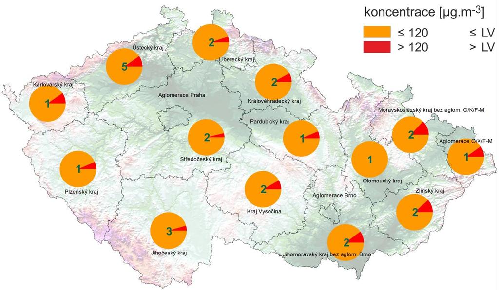 IV.2 Maximální denní 8hodinové koncentrace O 3 na venkovských stanicích v červenci 2016 Maximální denní 8hodinové koncentrace O 3 překročily v červenci hodnotu imisního limitu (>LV) na venkovských