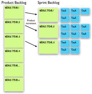 Project/Sprint Backlog 39 Project Sprint Name Estimate (days)