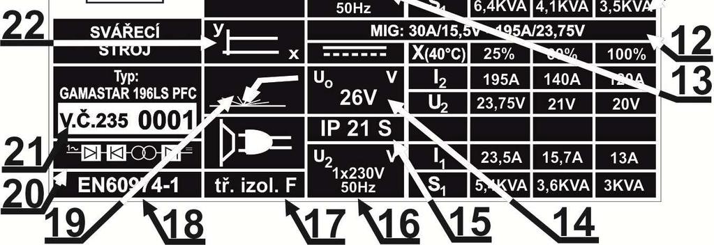 Instalovaný výkon 12. Rozsah svař.napětí vyznačeným proudem MIG 13. Jmenovité napětí a frekvence 14. Napětí naprázdno MIG 15. Třída izolace 16.