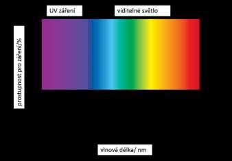 VLASTNOSTI: - Vysoce účinný proti usazování plísní, hub, řas a dalších mikroorganismů - Maximální ochrana proti UV záření proti šisování a erozi povrchu - Samočistící funkce dlouhodobě udržuje čistý