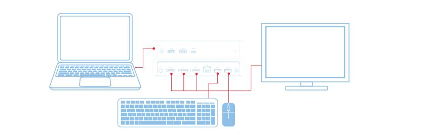 3-1-a. Platforma USB-C/připojení 3-1-b. Připojte svůj dok a periferie ke svému PC. 3-2-a.