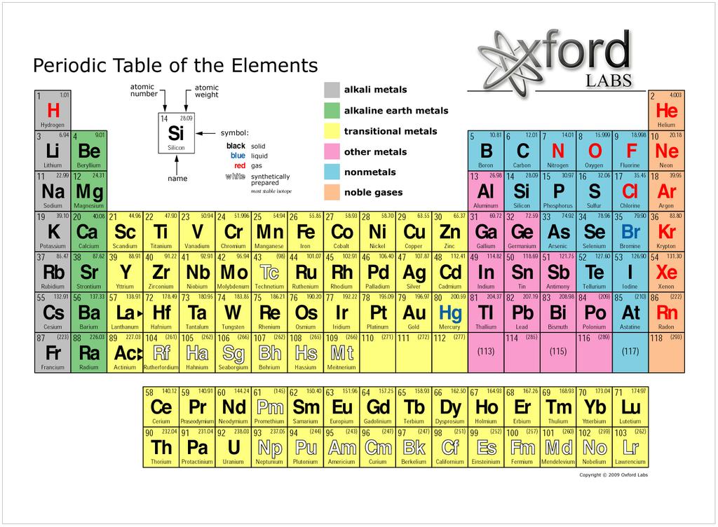 Struktura hmoty - atomy Periodická tabulka prvků (Mendělejev 1869) http://www.wpclipart.