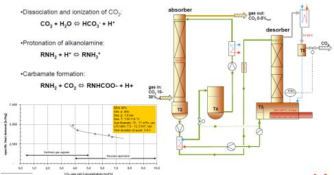 Tradiční energeticky náročné průmyslové procesy ocel, železné a neželezné kovy cement, hnojiva, sklo, papír chemikálie paliva STEIN, VanEric et al.
