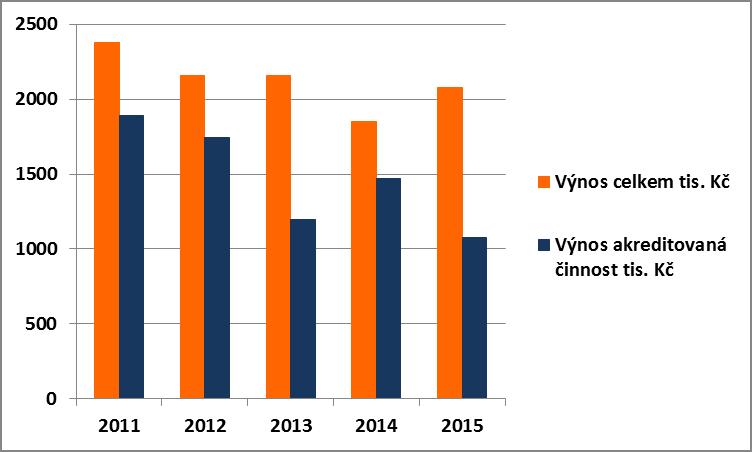 9. Zpětná vazba od zákazníků Zpětná vazba od zákazníků formou dotazníku byla provedena v roce 2011.