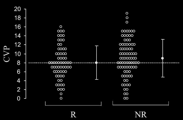 PARAMETRY PRELOADU STATICKÉ PARAMETRY ( Proč ne CVP?