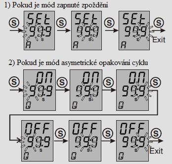 Stiskněte na 5 sekund tlačítko S. 2. Obrazovka displeje bude vypadat jako vpravo a první číslice (MSD) na spodní části bude blikat. 3.