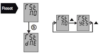 Jednotka automaticky ukončí programování, jakmile stisknete S na poslední číslici (LSD) Displej vypadá například tak, jak vidíte vpravo.