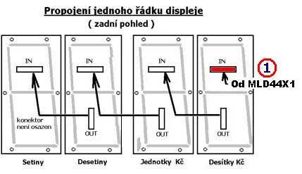 2.2. Stručný popis připojení zobrazovačů k řídící jednotce Po zapnutí je proveden test správnosti napájecího napětí, které musí být v toleranci od 11 do 14V, rovněž jsou testovány zobrazovače a test