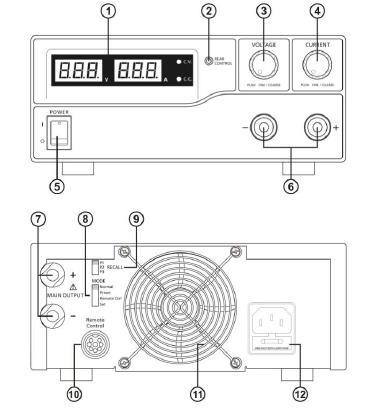 3. Přípojky a ovládací prvky na přístroji (P 1525 a 1535) 1. LED displej pro zobrazení elektrického proudu a napětí pomocí CC/CV zobrazení. 2.