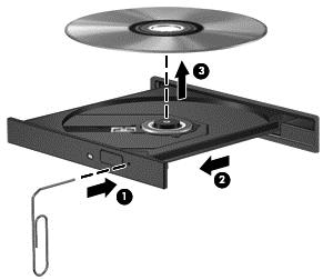 3. Odeberte disk (3) z přihrádky tak, že opatrně zatlačíte na vřeteno a současně zatáhnete za vnější hrany disku (nedotýkejte se povrchu disku).