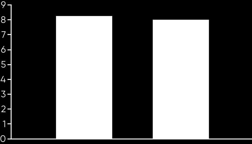 65 Počet POZOROVANÝCH případů malignit In clinical studies and long-term follow-up of patients treated with Cladribine Tablets 3.