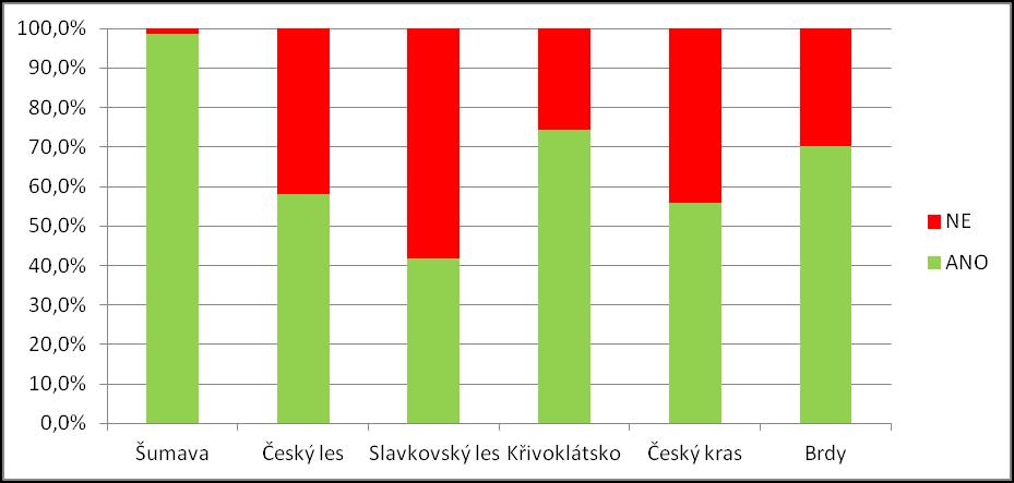 Závěry regionální Významnou oblastí splňujícím jak lokalizační předpoklady, tak podmínku dobré dostupnosti z Plzně je Železnorudsko na Šumavě.