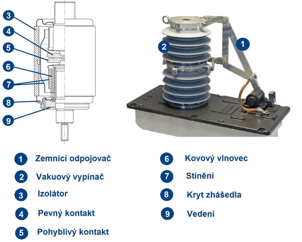 Systémové řešení napájení trakčních vozidel Koncepční řešení komponent přívodu proudu Obr. 6.5: Hlavní vypínač s uzemňovacím odpojovačem od výrobce RICHARD Murgenthal, upraveno. [50] 6.1.