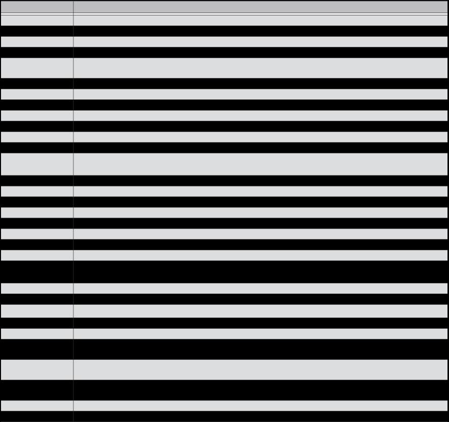 Výpis parametrů PATCH MODE TIME BPM NOTE FEEDBACK TONE EFFECT MOD DEPTH MOD RATE CARRY OVER DIRECT LEVEL EQ SW EQ LO.CUT EQ LO.GAIN EQ LM.GAIN EQ LM.FREQ EQ LM.Q EQ HM.GAIN EQ HM.FREQ EQ HM.Q EQ HI.