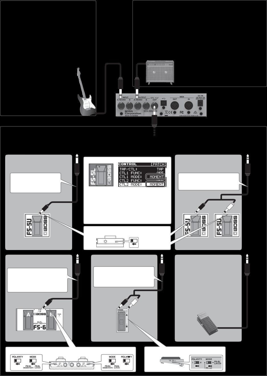 Začínáme Jacky INPUT A/MONO, B Sem zapojte elektrickou kytaru, jiný nástroj nebo efektovou jednotku. * Pro stereo výstup z efektové jednotky použijte jacky INPUT A/MONO a B.