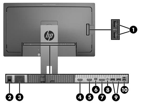 Identifikace komponentů na zadní a boční straně Komponenta 1 USB 3.0 pro příchozí data (boční panel) Funkce Slouží k připojení volitelných zařízení USB k monitoru.