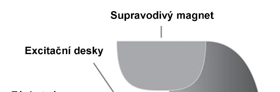 uspořádání potom hovoříme o hybridních hmotnostních spektrometrech.