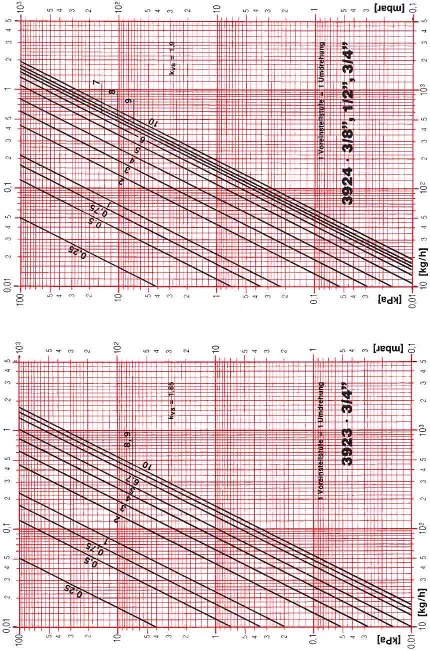 HERZ Diagram Číslo výrobku: 3923 3924 HERZ-RL-5 Dim