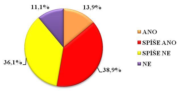 Odpovědi škol ve Zlínském kraji Zlínský kraj Informovanost o obecné problematice PAS Četnost odpovědí % ANO 1 9,1 % SPÍŠE ANO 4 36,4 % SPÍŠE NE 4 36,4 % NE 2 18,2 % Tab.