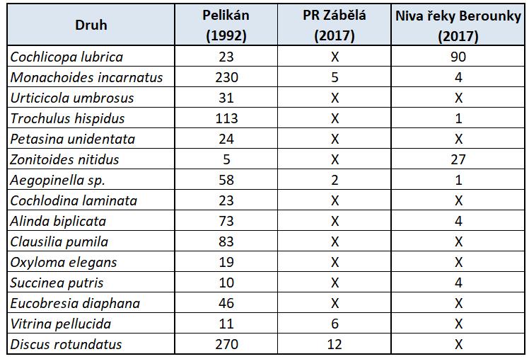 Následující mapa znázorňuje PR Zábělá (ohraničeno červeně), kterou zkoumal Pelikán (1992) a území zkoumané v této práci (modře).