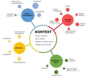 Vize Čím můžeme přispět k tomu, aby byla Česká republika v budoucnosti hodnocena mnohem lépe nejen v Indexu digitální ekonomiky a společnosti ale zejména k tomu aby občané