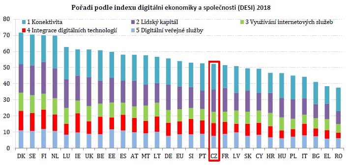 Jak si stojíme v EU?