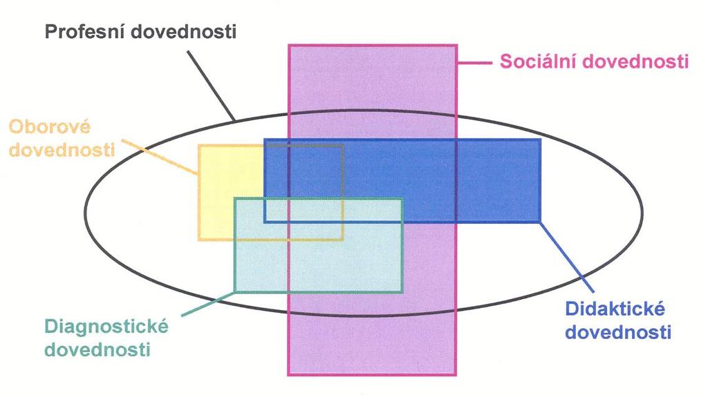 4. Komunikační dovednosti trenéra Podle autorů Coker a Fischman (2010) musí být trenér, který chce být efektivní ve své práci, především dobrým učitelem.